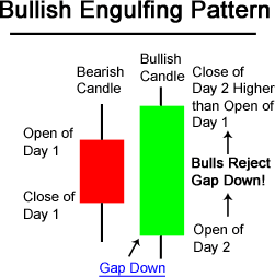 cTrader Bullish Engulfing Pattern
